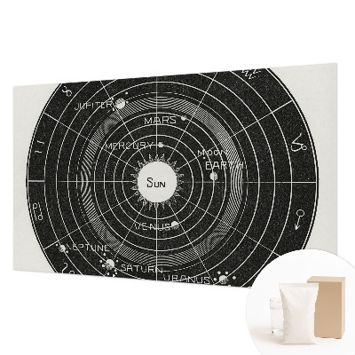 Large wallpaper mural Cosmic diagram